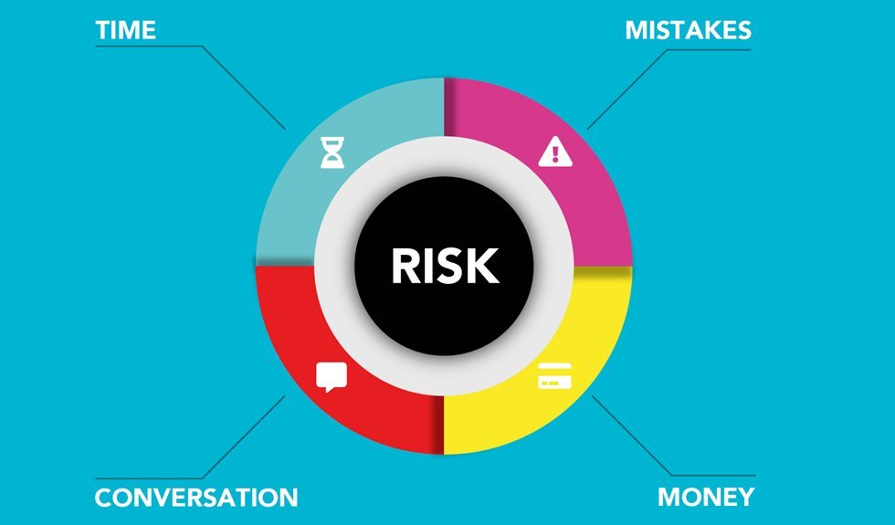 practical ways to assess errors